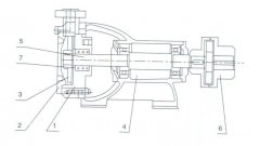 广州贾博绿色环保产品有限公司之W型旋涡泵的结构解析