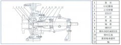 广州贾博绿色环保产品有限公司中IS单级单吸离心泵的结构与用途