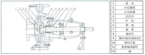 单级离心泵,广州贾博绿色环保产品有限公司