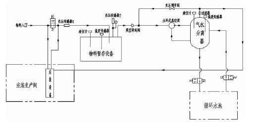 广州贾博绿色环保产品有限公司,佛山水泵厂,水环真空泵,广州贾博绿色环保产品有限公司厂